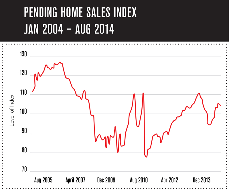 Pending-Home-Sales