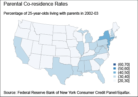 parental-co-residence-rates1