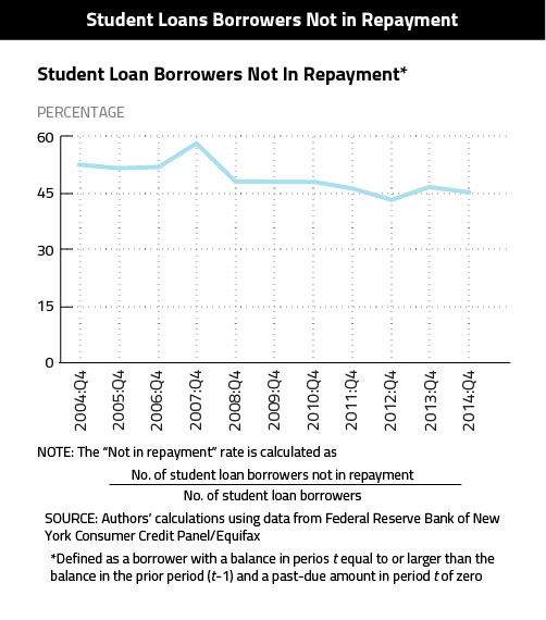 Student-Loans-Not-Repayment