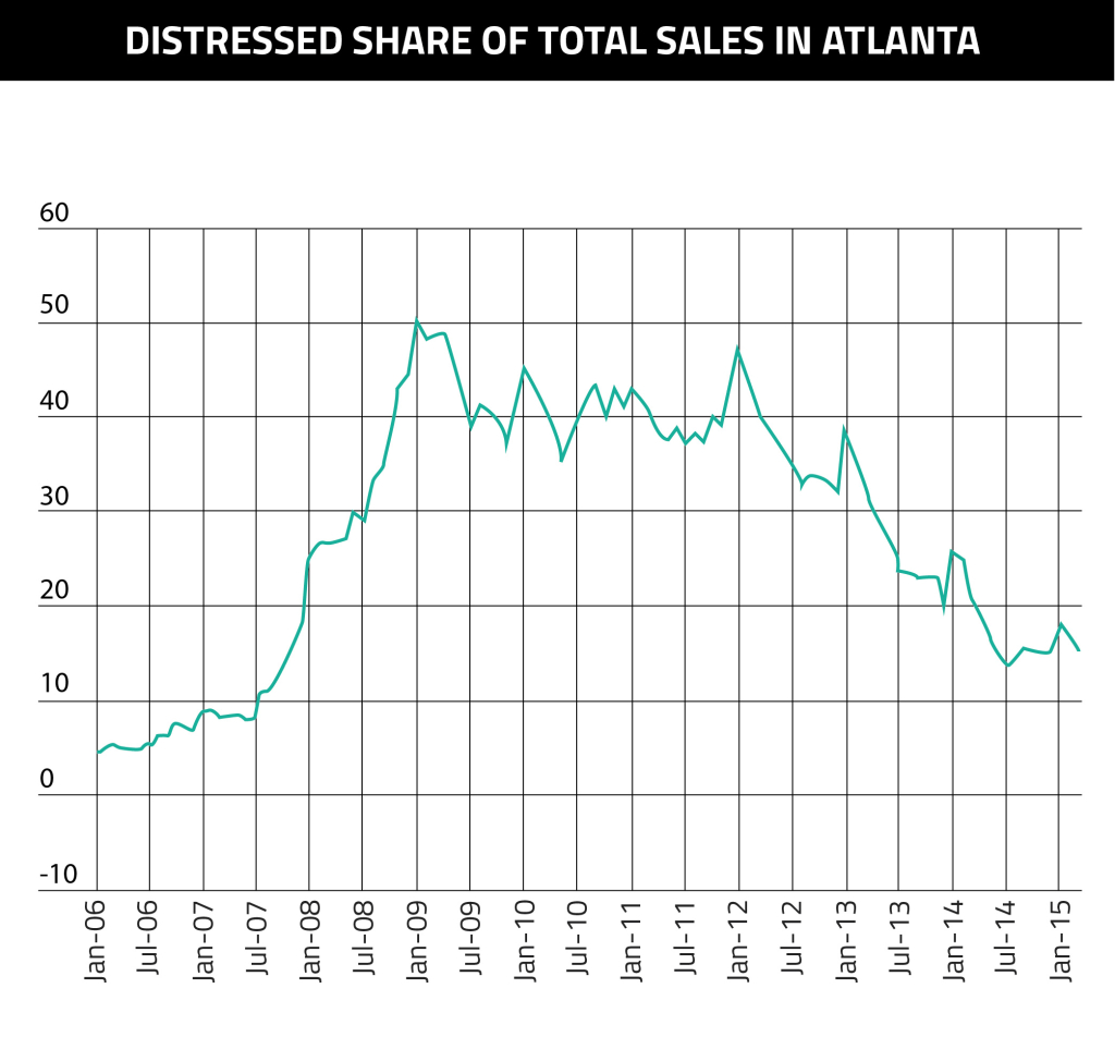Distressed Share Sales Atlanta-02