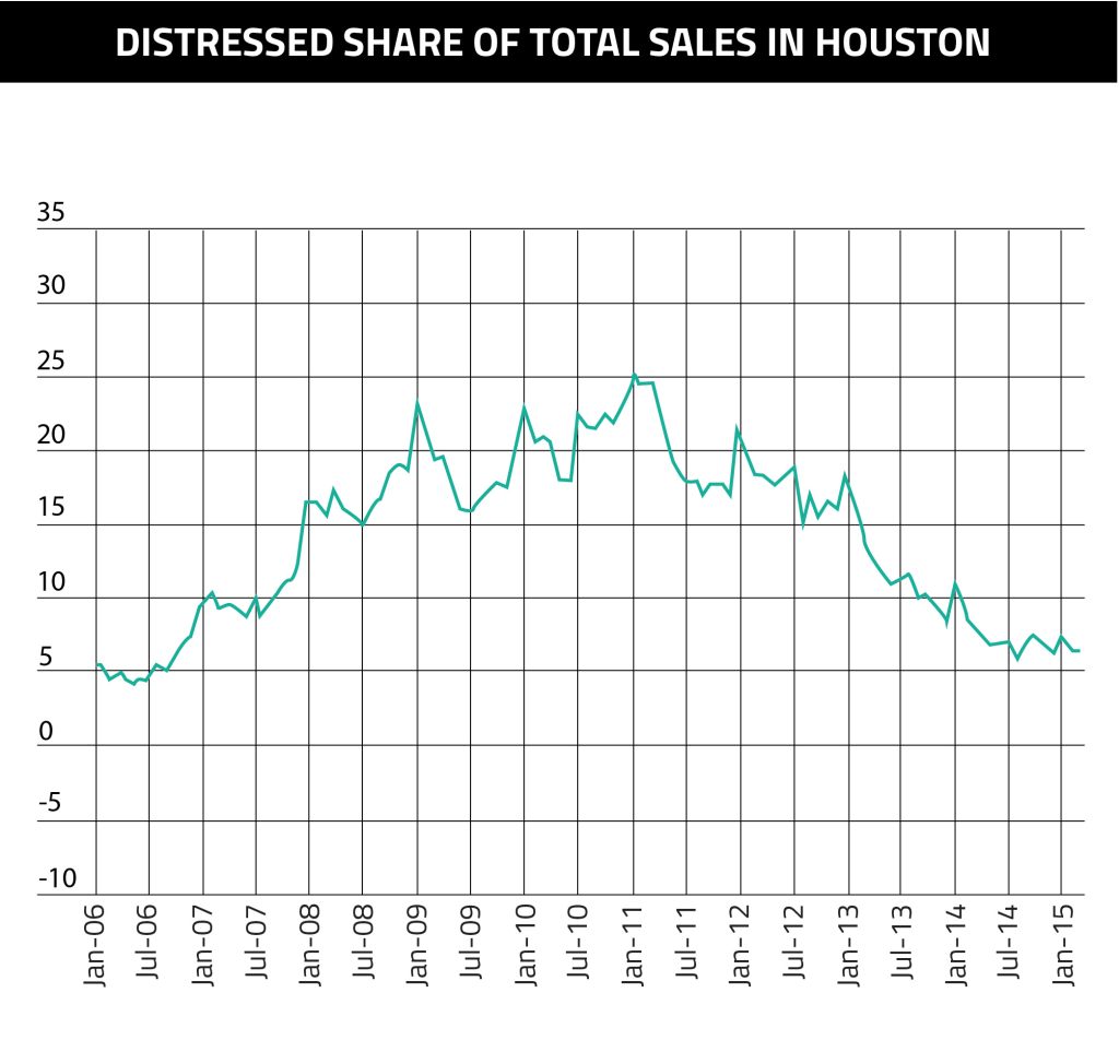 Distressed Share Sales Houston-04