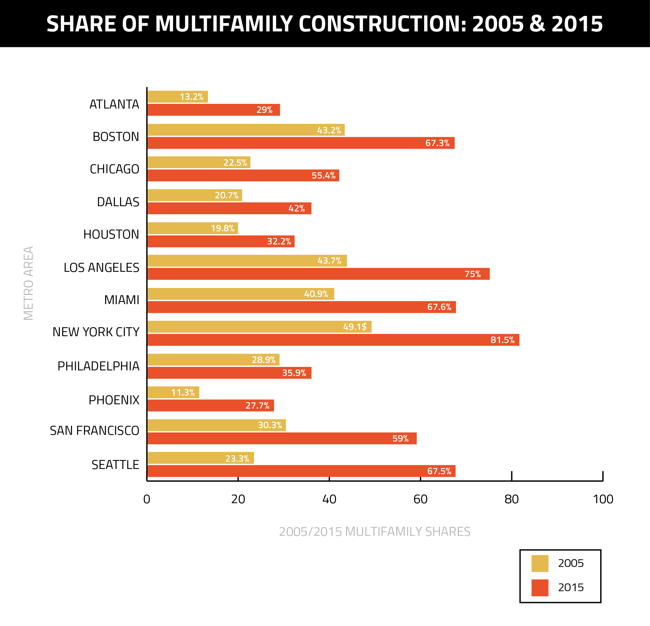 Share-of-Multifamily-Construction