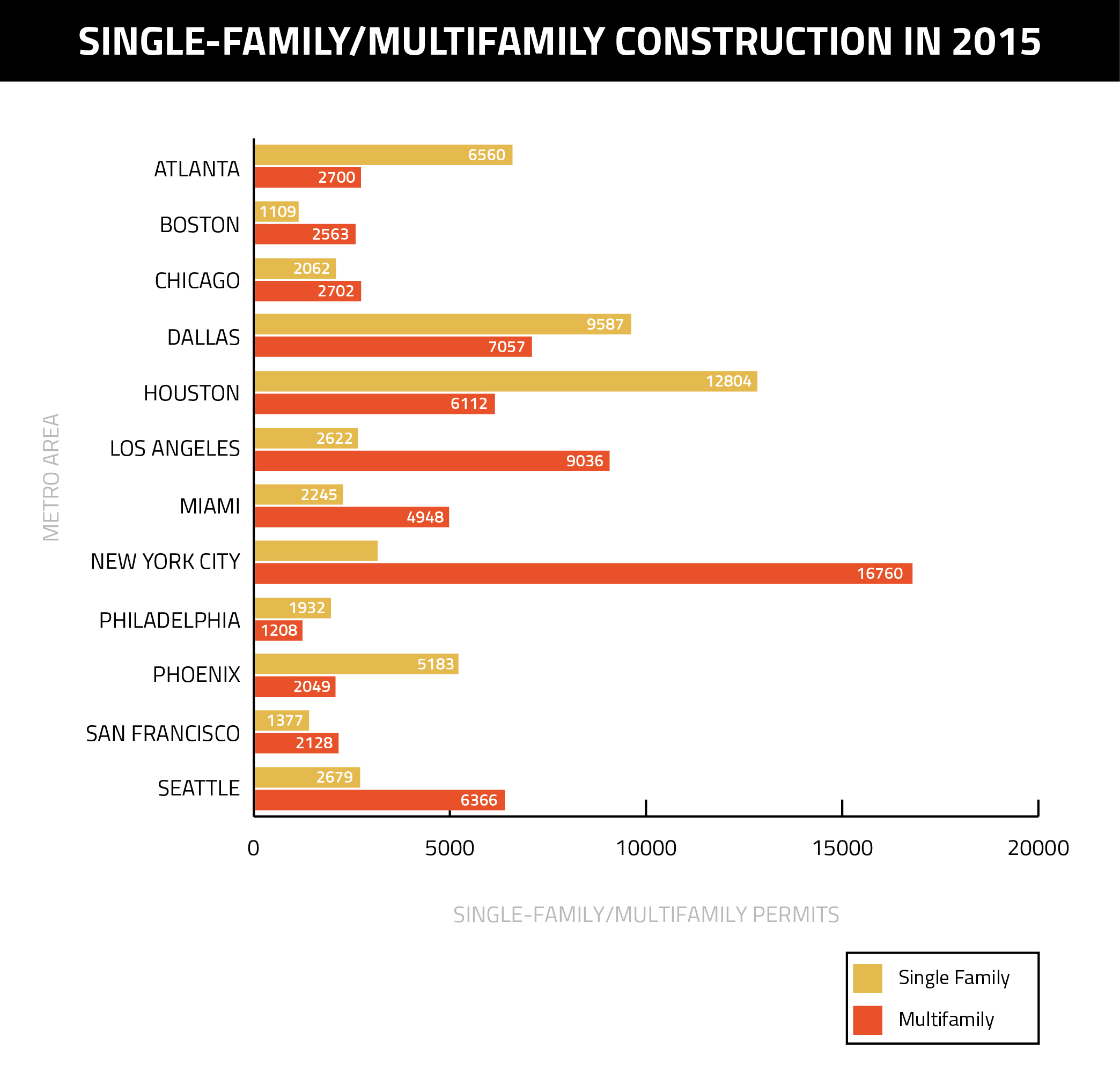 Single-Multifamily-Construction-in-2015