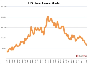 foreclosure-january-2013