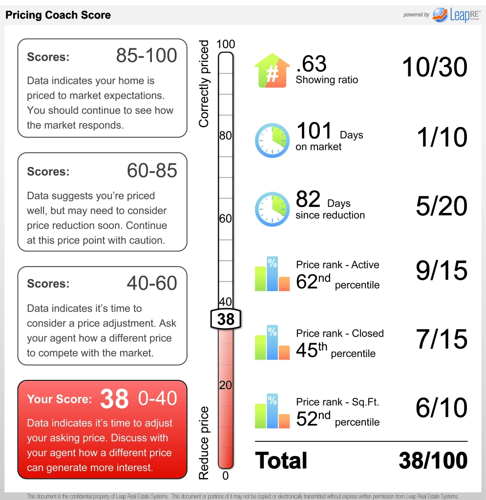 Pricing Coach Score