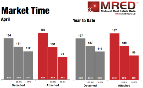 dating in chicago vs baltimore cost of living