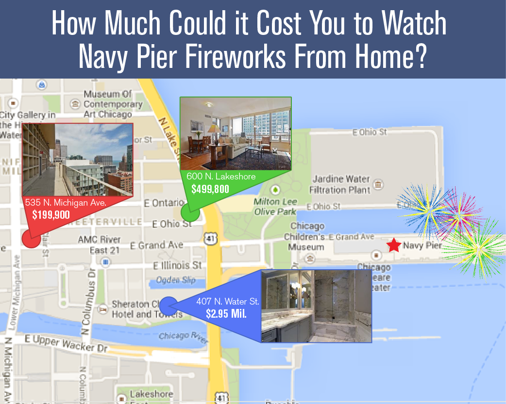 How Much Could it Cost You to Watch Navy-01