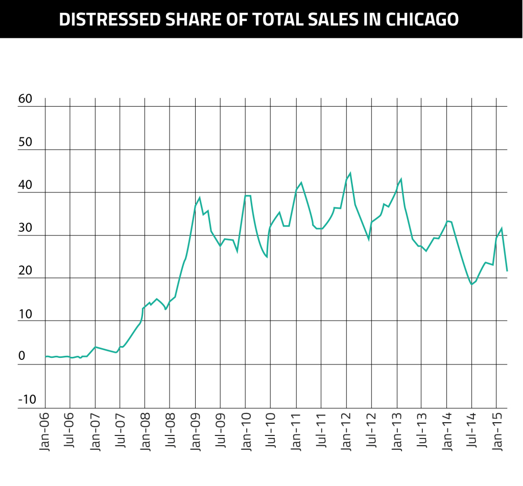Distressed Share Sales Chicago-05