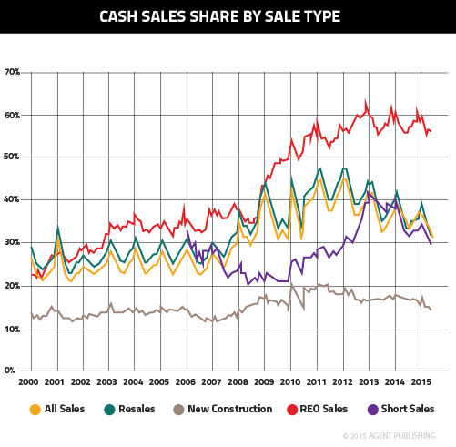 James-Cash Sales Share-05