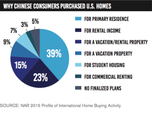 chinese-buyers-american-housing