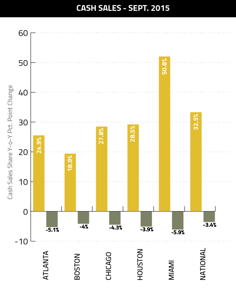 CashSales_Sept.2015-01