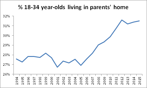 in-parents-home