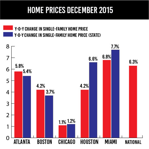 HomePricesDecember-01