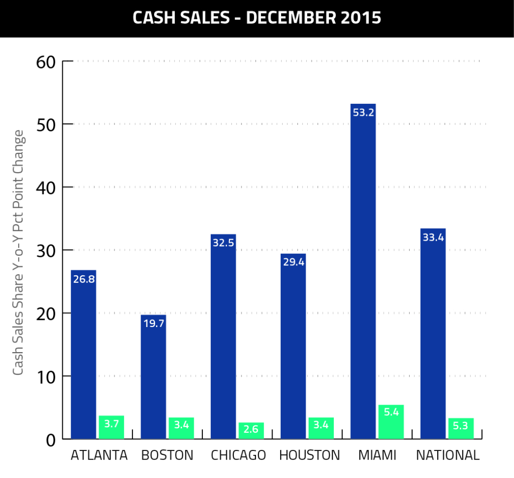 Cash Sales December 2015-02