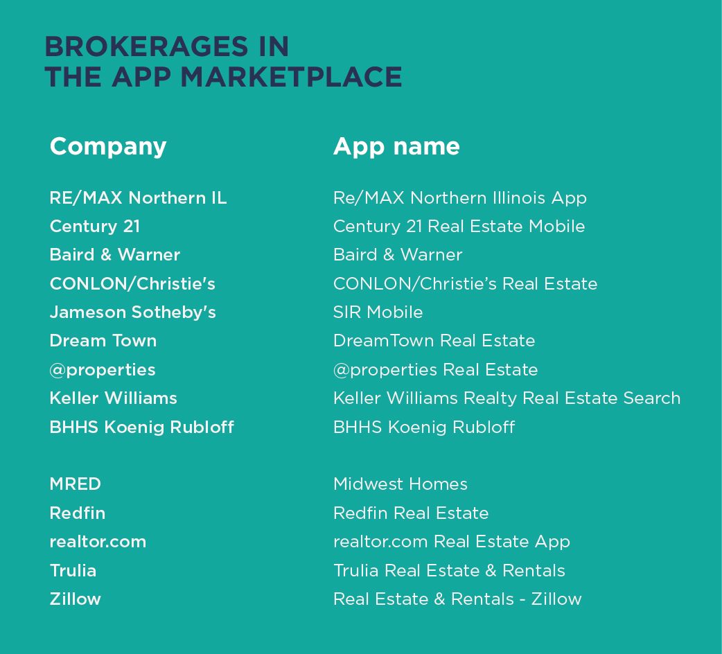 Brokerage App Charts-web-01