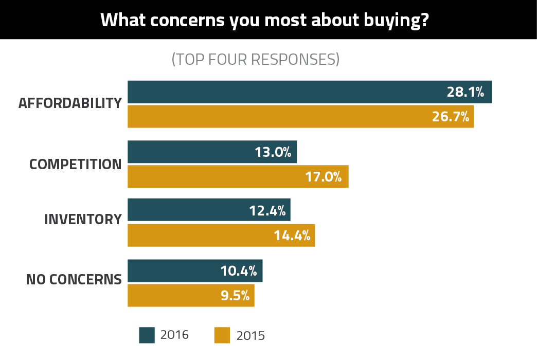 JamesGraphs-8-29-buying-02