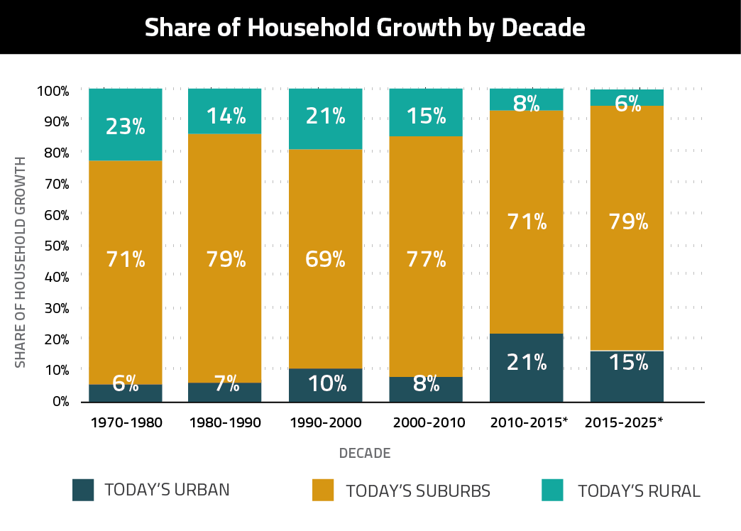 Real estate in 2025: 4 things to expect from the market of the future - Chicago Agent Magazine 