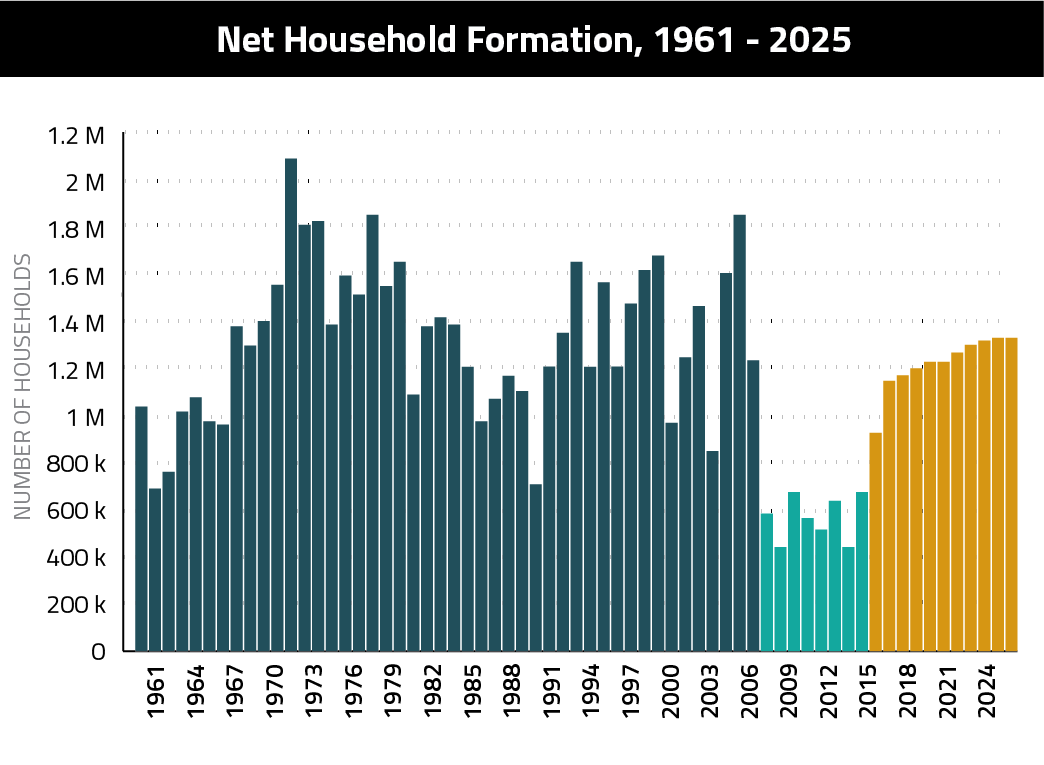 Real estate in 2025 4 things to expect from the market of the future