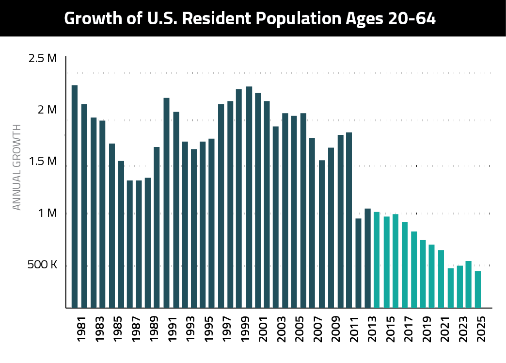 Real estate in 2025: 4 things to expect from the market of the future - Boston Agent Magazine