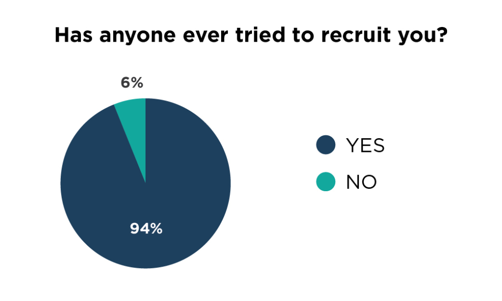1-survey-graphs-recruiting-02