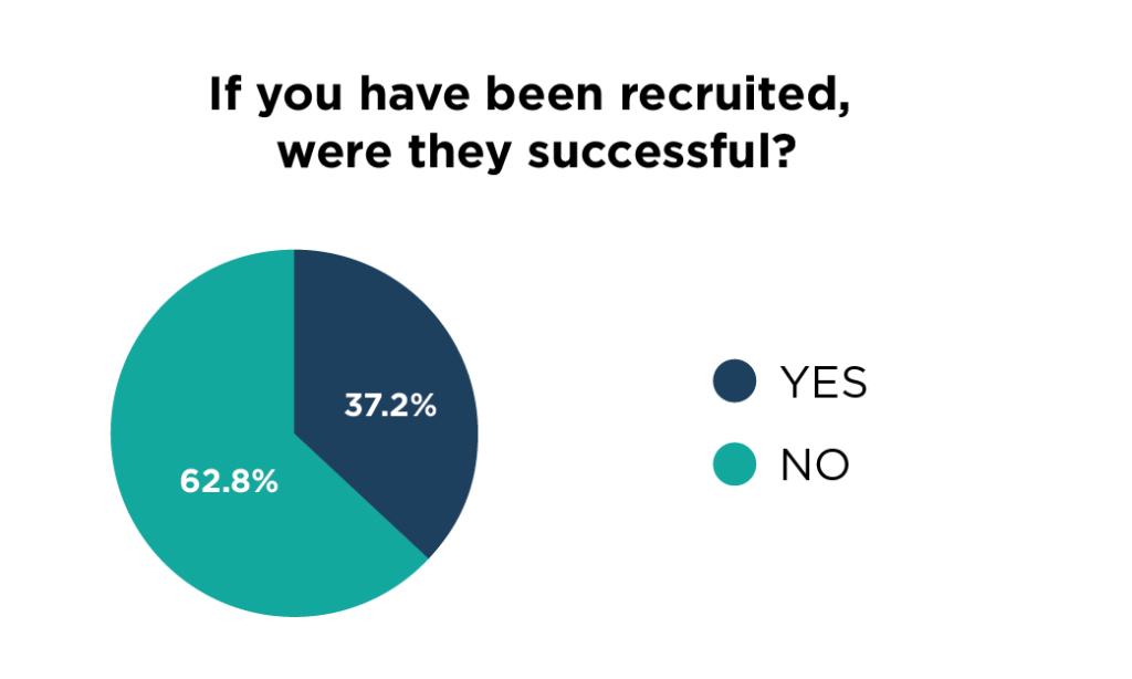 2-survey-graphs-recruiting-3-5