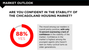 Survey responses for Chicago Agent's 2017 survey focused on agents' market outlook.