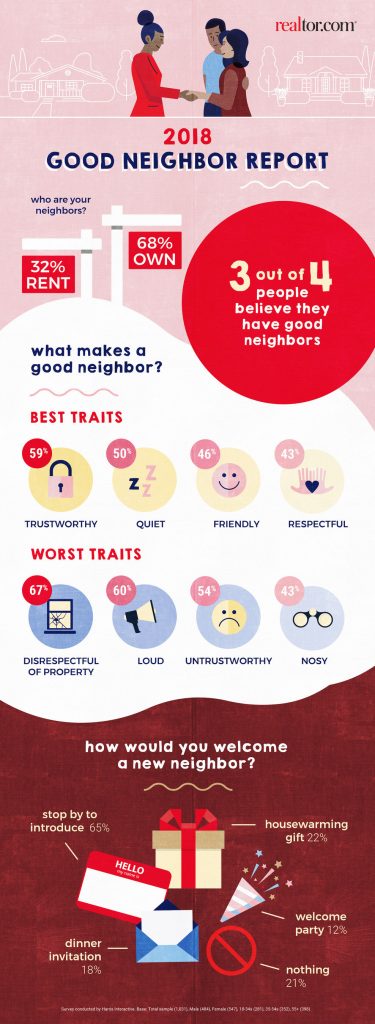 How to Be a Good Neighbor: 15 Things All Good Neighbors Do