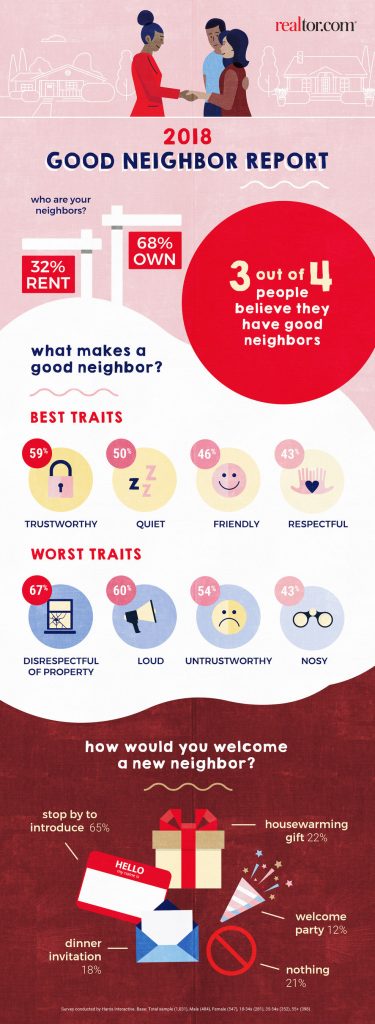 7 Qualities of a Good Neighbor to Look Out For