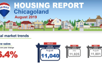 data from RE/MAX Housing Report