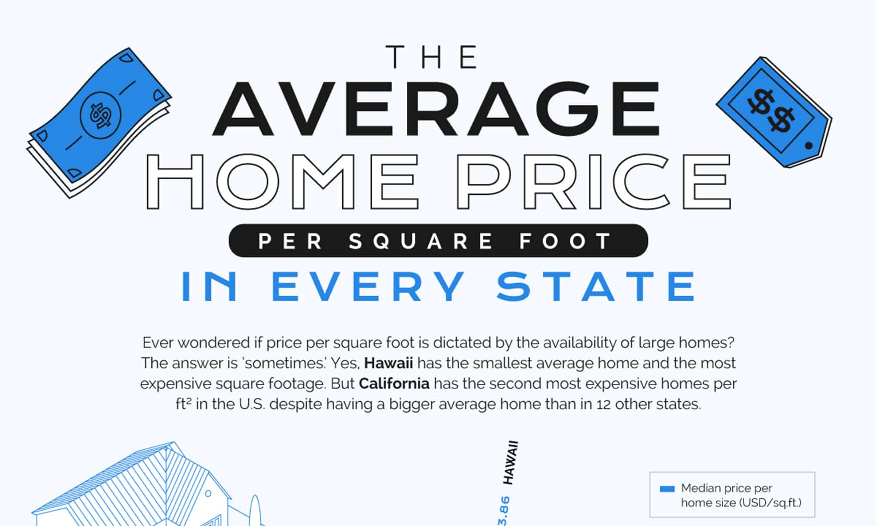 American Home Shield Average